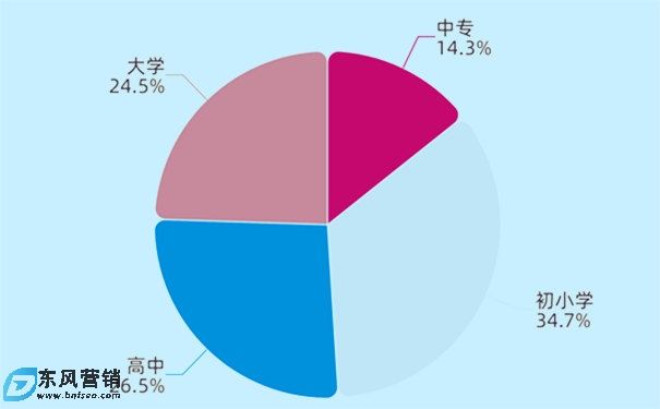 可銳考研網(wǎng)經(jīng)驗(yàn)：如何做好信息流廣告投放?