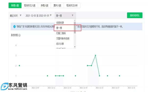 公眾號如何漲粉(公眾號漲粉絲最快的方法) 第3張 公眾號如何漲粉(公眾號漲粉絲最快的方法) 第3張